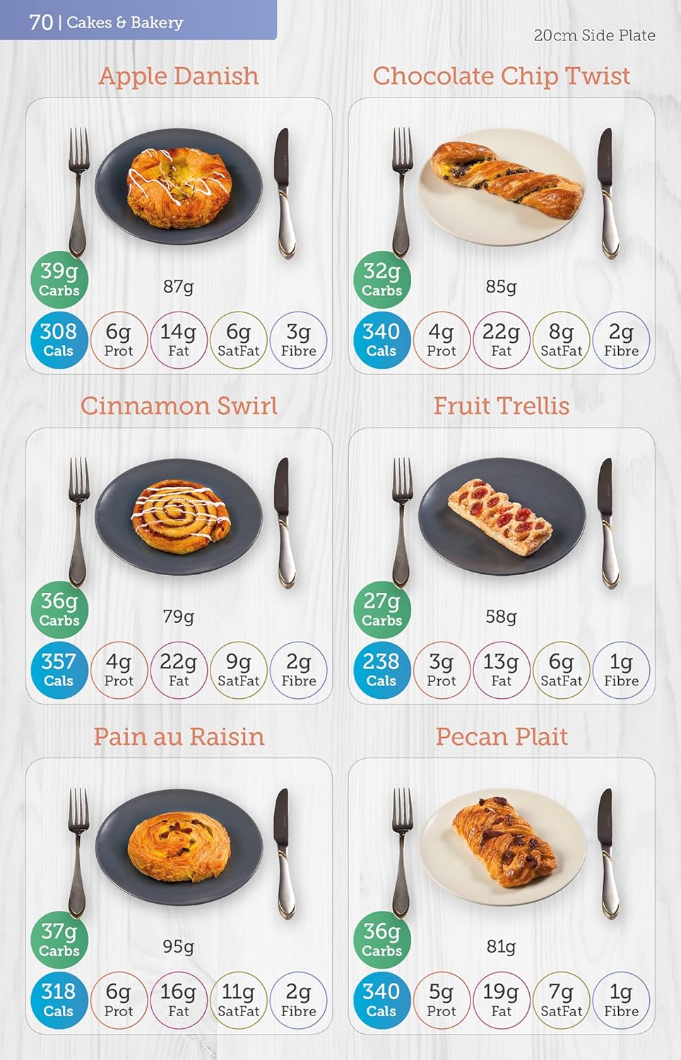Carbs & Cals for Diabetics: Count Your Carbs & Calories with Over 1,700 Food & Drink Photos!