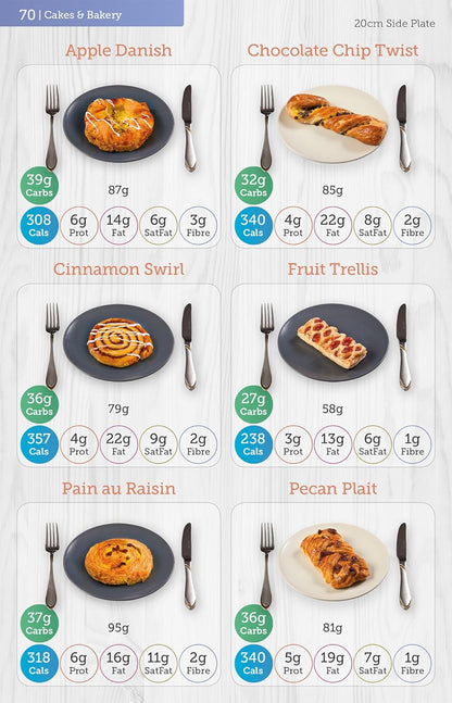 Carbs & Cals for Diabetics: Count Your Carbs & Calories with Over 1,700 Food & Drink Photos!