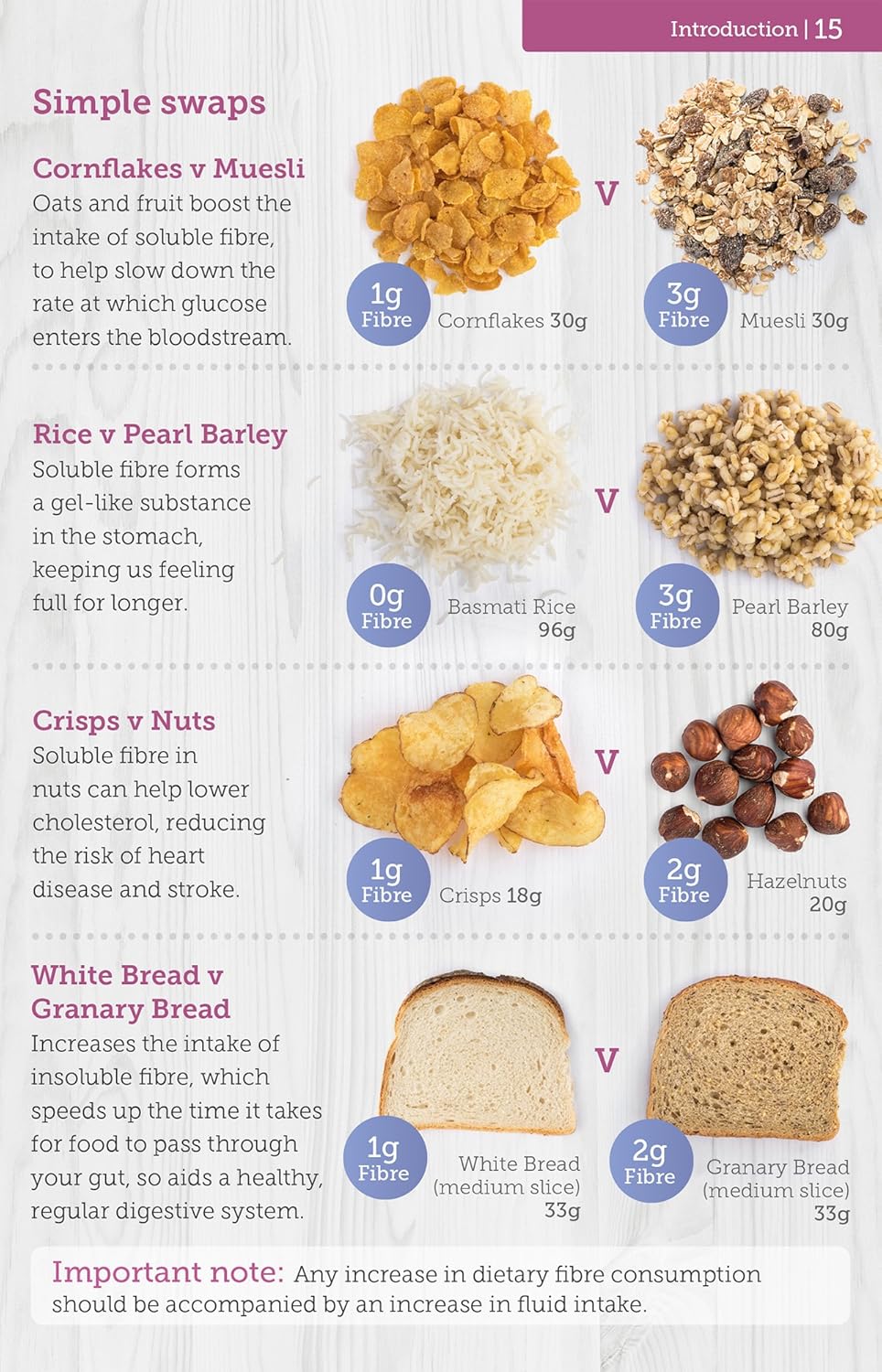 Carbs & Cals for Diabetics: Count Your Carbs & Calories with Over 1,700 Food & Drink Photos!