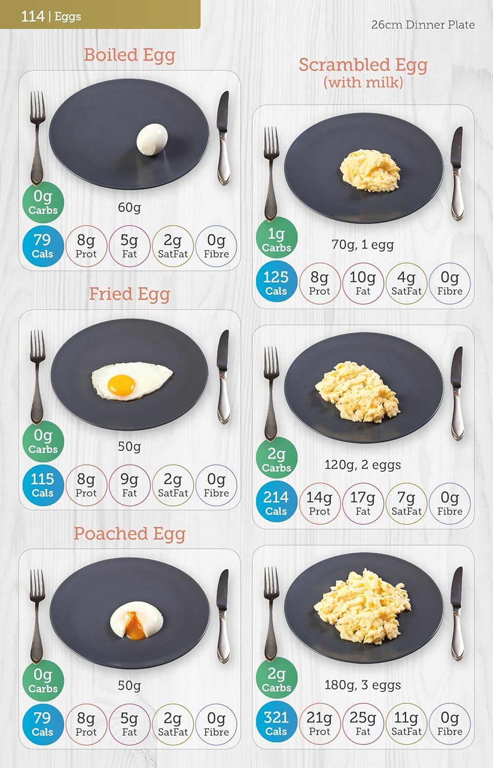 Carbs & Cals for Diabetics: Count Your Carbs & Calories with Over 1,700 Food & Drink Photos!