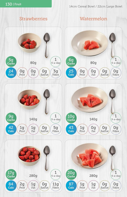 Carbs & Cals for Diabetics: Count Your Carbs & Calories with Over 1,700 Food & Drink Photos!
